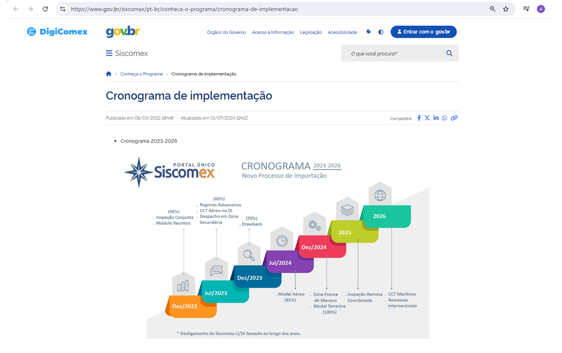 Qual a melhor Solução e Tecnologia para o Desafio do Catálogo de Produtos da DUIMP?