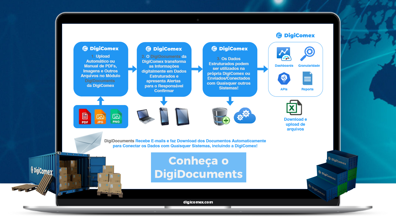 DIgiDocuments da DigiComex Revoluciona a Gestão dos Documentos de Importação!