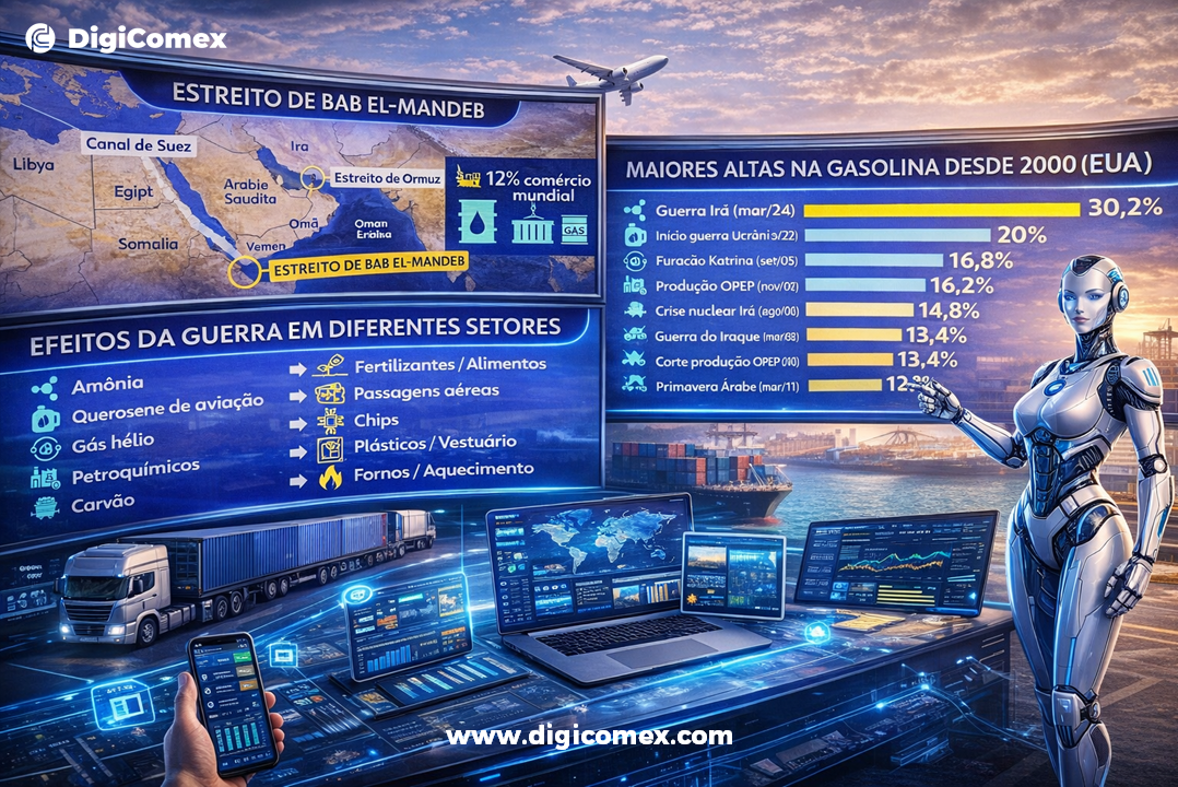 O Estreito de Bab el-Mandeb é o novo Ormuz e quase ninguém no Brasil está prestando atenção!