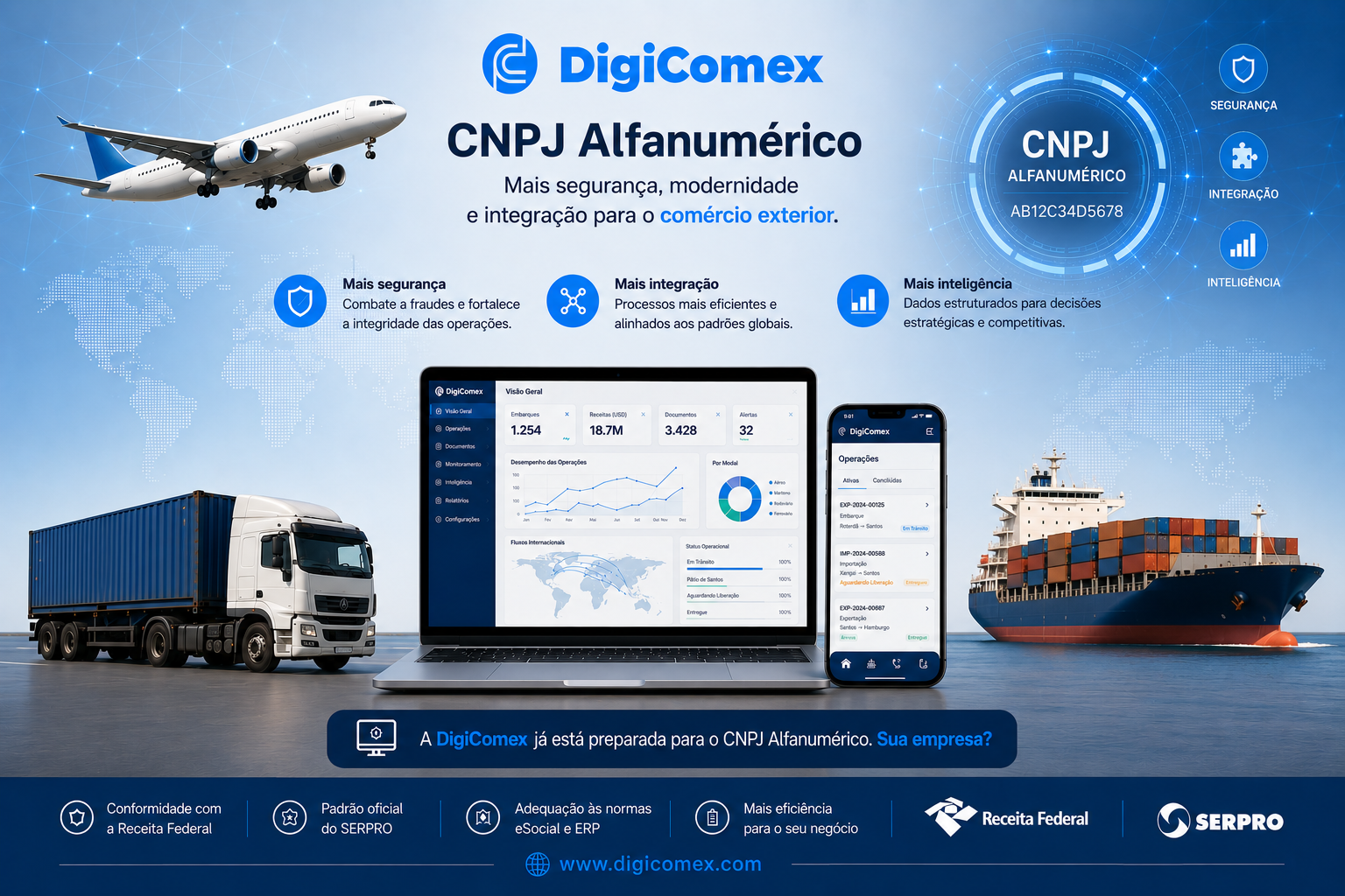 CNPJ alfanumérico, seu comex será afetado?